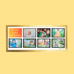 Wall Art - The 7 steps of natural youth development (framed canvas)